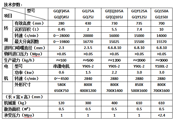 GF 105-J管式分離機